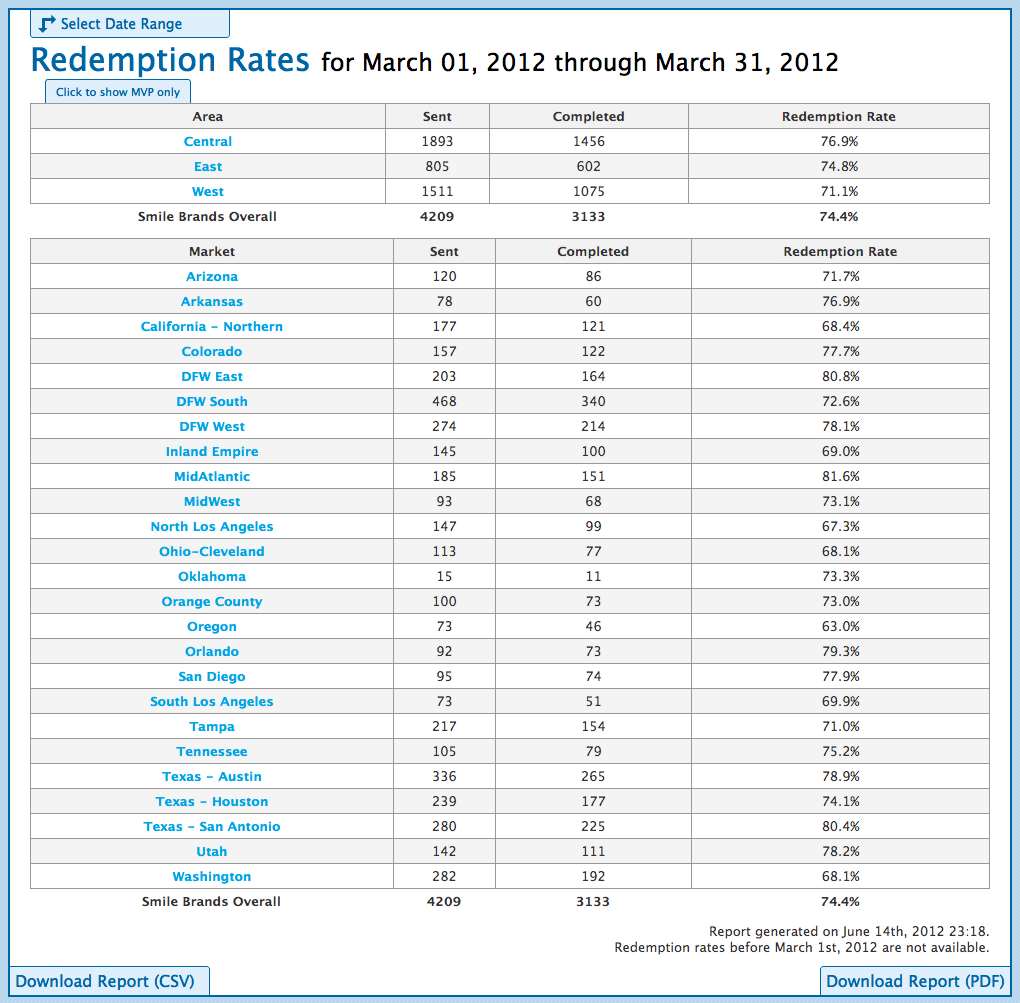 Redemption Rates
