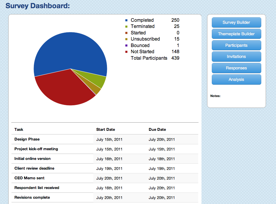 Dashboard